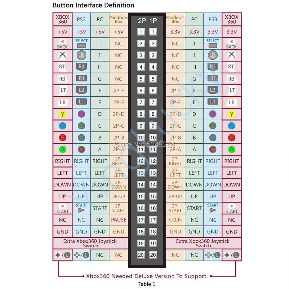 Arcade Schrank 40-pin Kabelbau – Arcade Vibes Bewertung und Preis